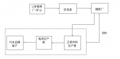 2022年度矿物供应链负责任采购尽职调查年度报告